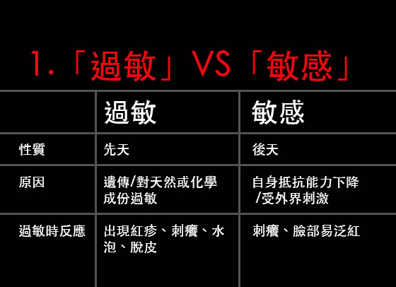 「敏感」還是「過敏」??