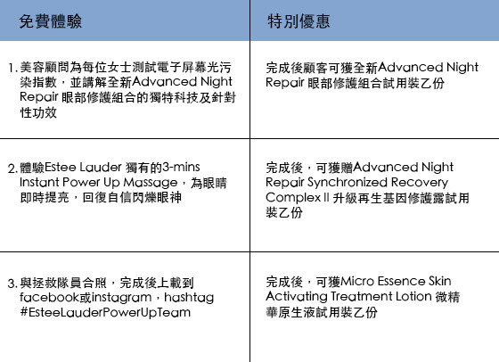 光速擊退眼紋 ESTĒE LAUDER