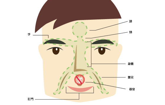 看鼻子揪出好色男