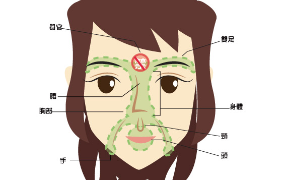 看鼻子揭打假波