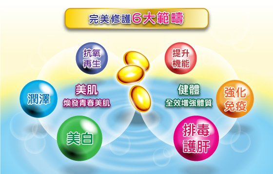 魚鯊烯 護肝排毒 抗氧再生