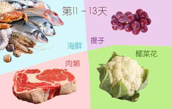 胸部二次升Cup有妙法