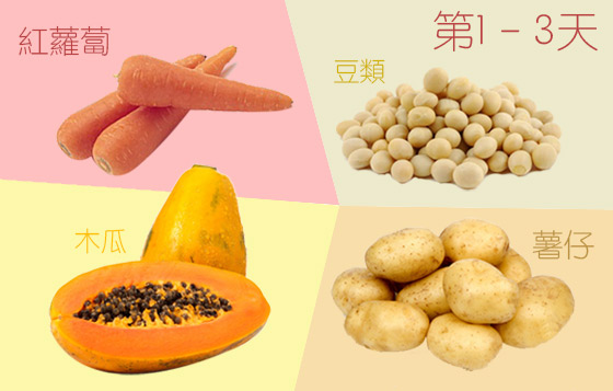 胸部二次升Cup有妙法