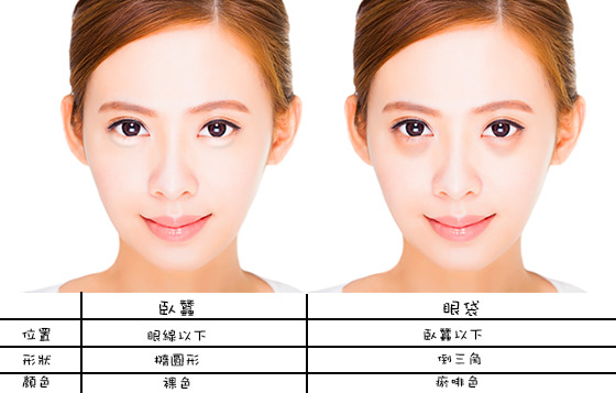 眼袋變臥蠶的化妝技巧
