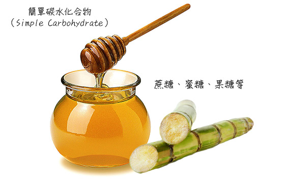 碳水化合物是熱量的一大來源,主要可分為簡單碳水化合物及複合碳水化合物...... 碳水化合物是熱量的一大來源,主要可分為簡單碳水化合物及複合碳水化合物......