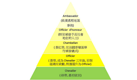 Be a lady：香檳盛宴頒勳章