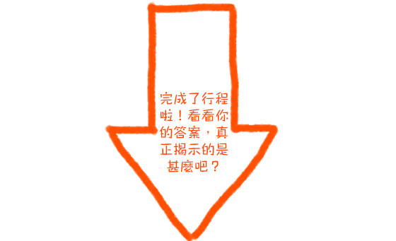 心理測驗：奇幻旅程發掘人格