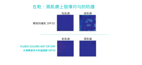 【防曬都可以乾濕兩用？】同太陽做朋友。玩水都唔怕曬！