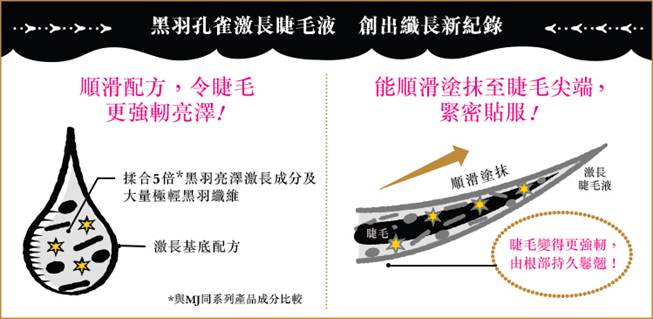 【MJ粉必敗】5倍激長。打造迷人娃娃眼 ♥