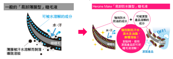 【易卸和防水不再是敵人】Heroine Make全新睫毛液