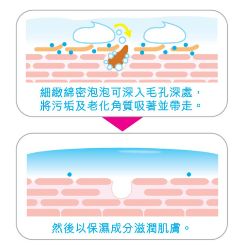 【懶人潔面法寶】回家秒睡不是夢