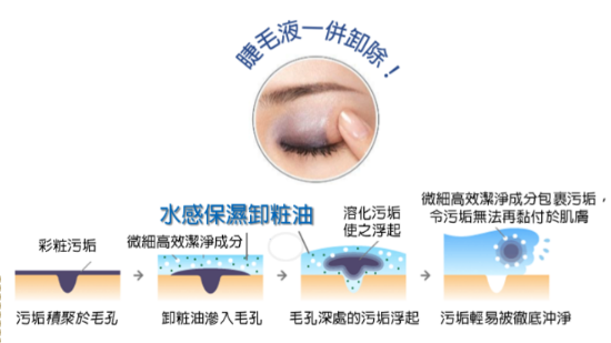 【懶人恩物】連防水睫毛液都一take搞掂！
